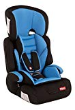 Piku NI20.6136, Silla de coche grupo 1/2/3, azul cielo